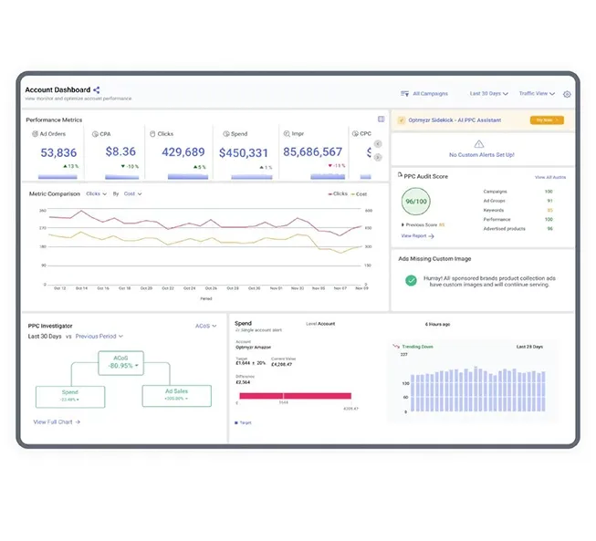 Deep Keyword Research