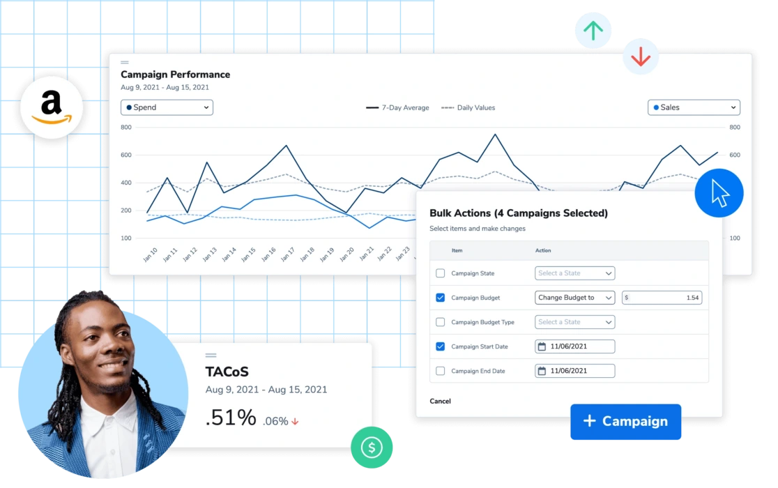 Amazon PPC Management