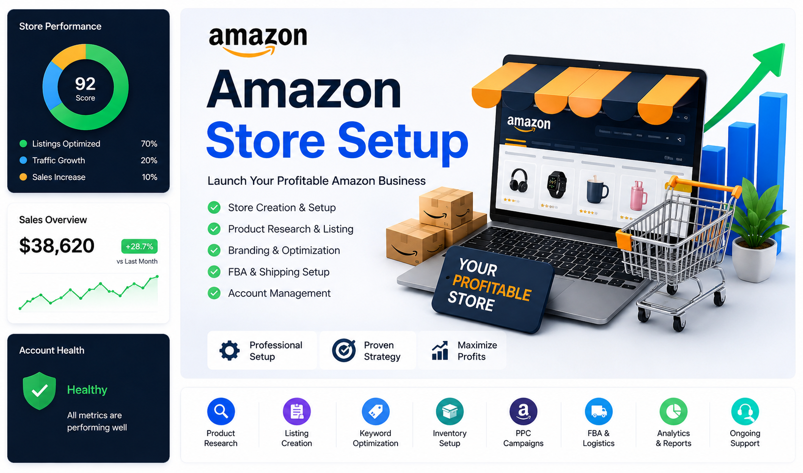 Amazon Store Setup
