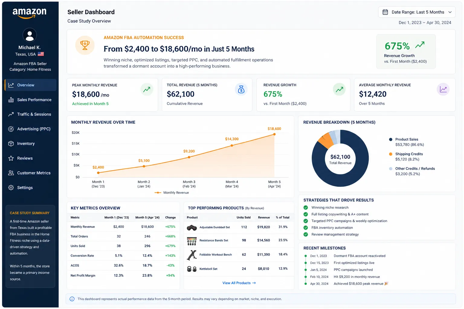 Amazon FBA Automation