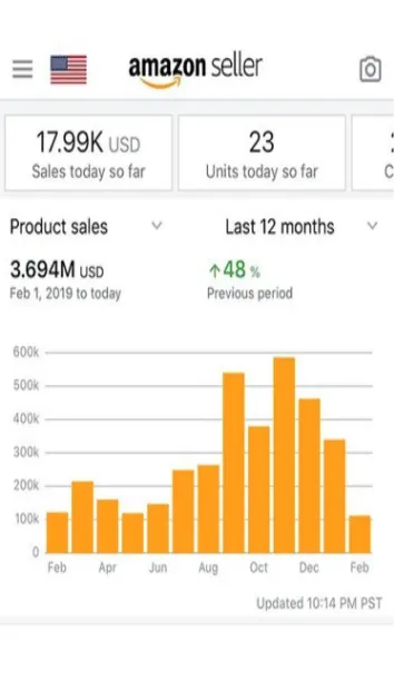 Customer Dashboard by The Prime Commerce