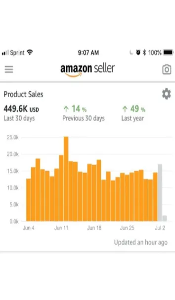 Customer Dashboard by The Prime Commerce