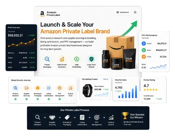 Amazon Private Label